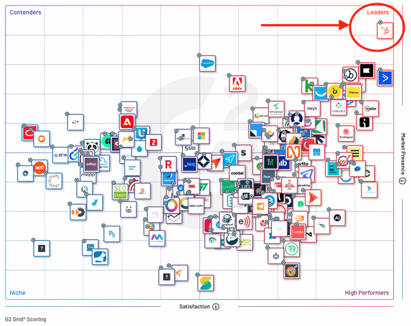 G2 grid HubSpot